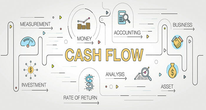 Business Valuation: Future Cash Flow and a Lesson Learned